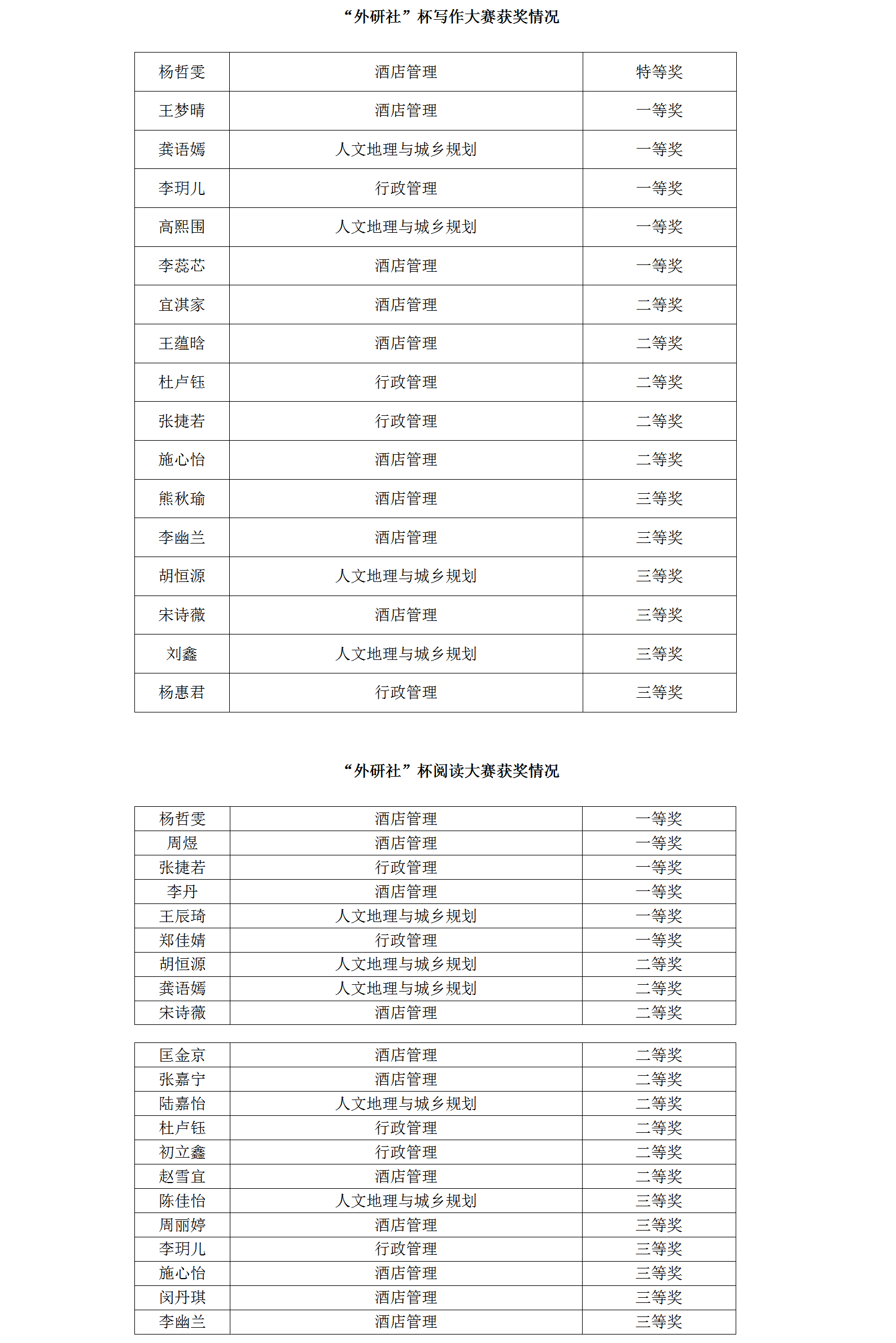 1541119782128488.png 外研社杯获奖名单(248cc永利集团).png